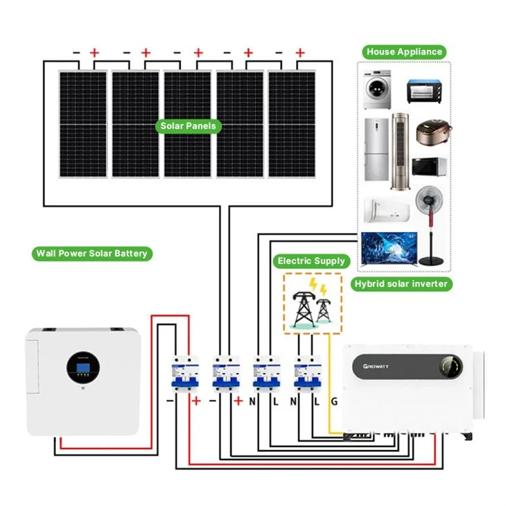 info-1-1 5KW Residential Off Grid Solar System