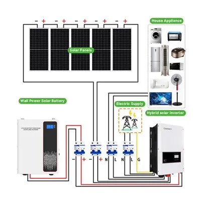 Sistem Suria Luar Grid Rumah Lengkap
